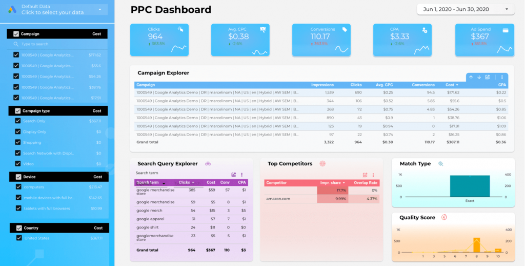 Google Data Studio Templates - Data4insights - web analytics blog